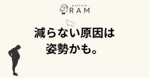 投稿についてもっと詳しく ダイエットしても減らないぽっこりお腹、呼吸とインナーマッスルで解決？