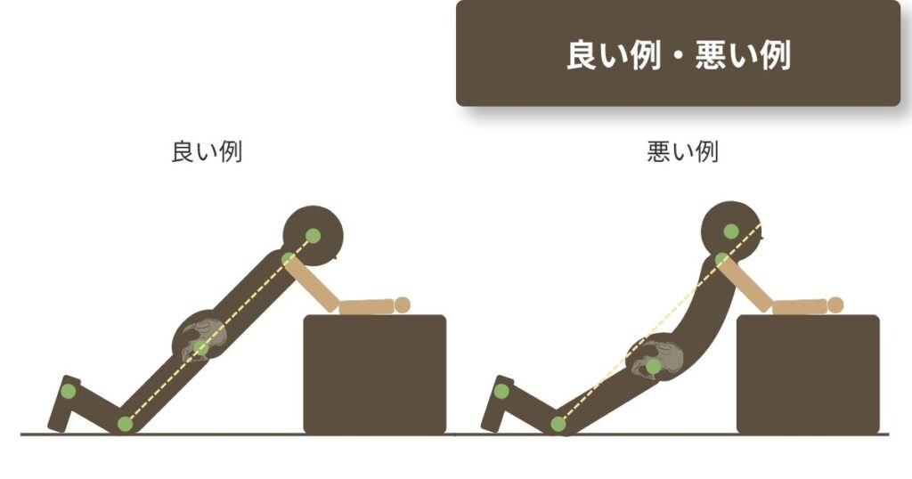 プランクの良い例、悪い例の比較図。左には良い例のプランク、右は悪い例のプランクで大転子が肩と膝を結んだ線より上がっている。