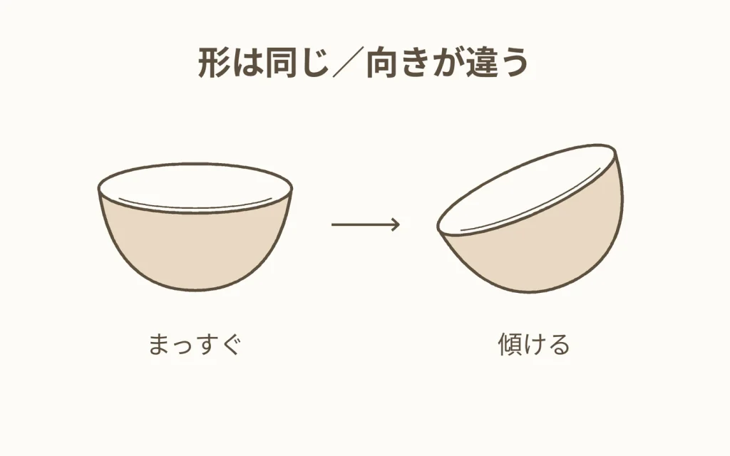同じ形の器を、まっすぐ置いた状態と傾けた状態で比較。器の形は同じでも、向きが違うと見え方が変わる。